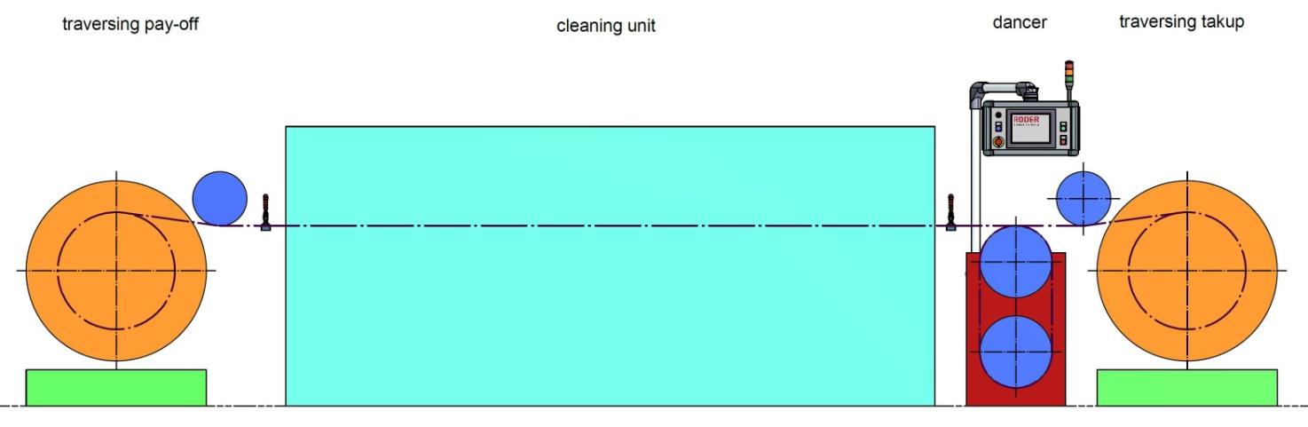 Nettoyage et dégraissage