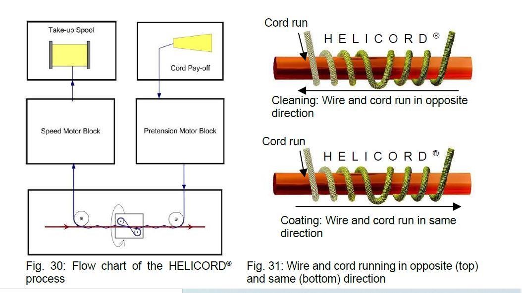 Nettoyage mécanique